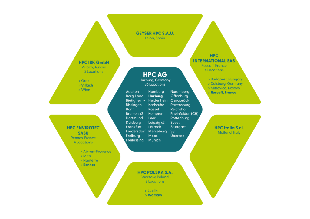 Company - HPC AG